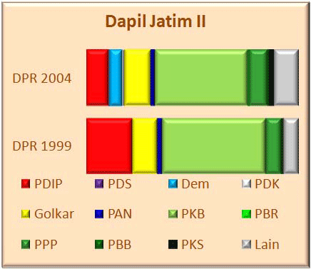 Jatim II